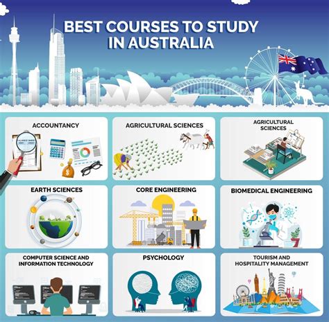 All Courses .